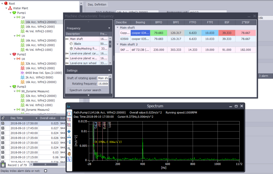 Analyse im Hüllkurvenspektrum mit drahtlosem Condition Monitoring System