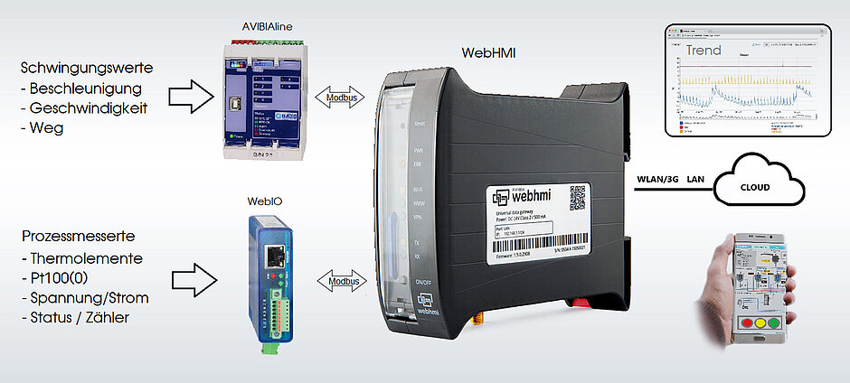 IoT Schwingungsmessung