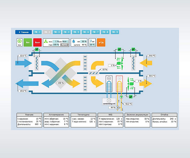 Prozessvisualisierung mit webHMI leicht erstellt