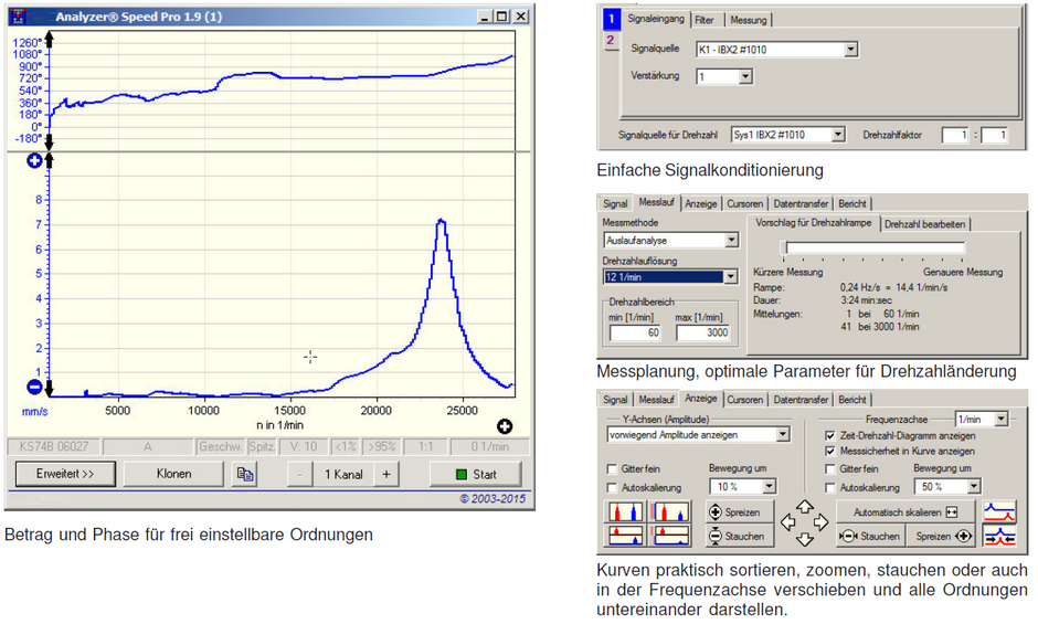 Softwaremodul AVIAnalyserSpeed zur Nachlaufanalyse FFT im AVIMatrix Softwaresystem
