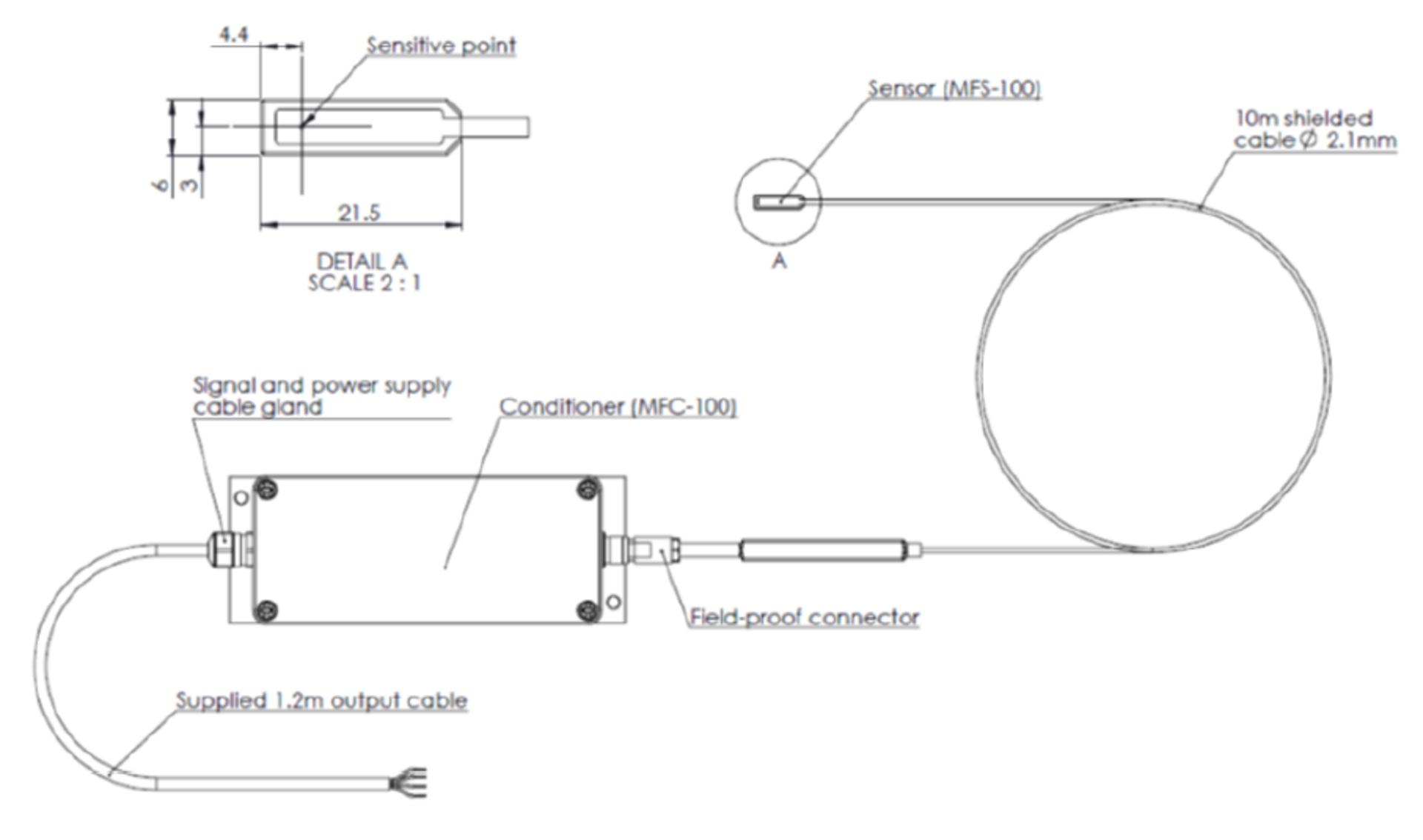 Zeichnung Magnetflussmessung komplette Messkette