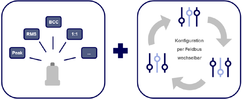 AVIBIAline - ein Gerät für viele schwingungstechnische Anwendungen