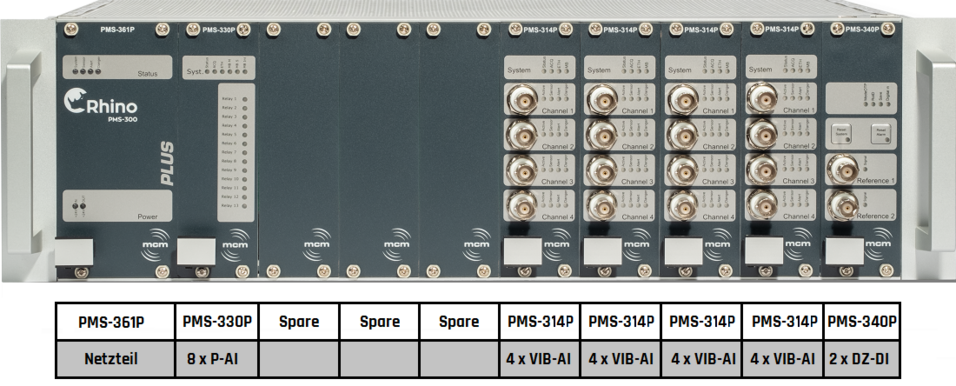 Variante A1 - SOL-PMS-300PLUS-BASIC Kompaktlösung für Maschinenschutz und Schwingungsüberwachung als Komplettpaket PMS-300PLUS - Variante BASIC