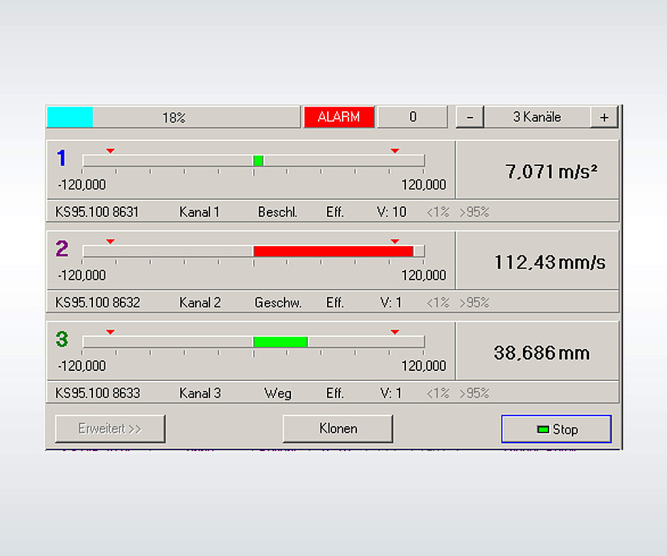 Softwaremodul AVIPlotter zur Trendanzeige von Kennwerten im AVIMatrix Softwaresystem