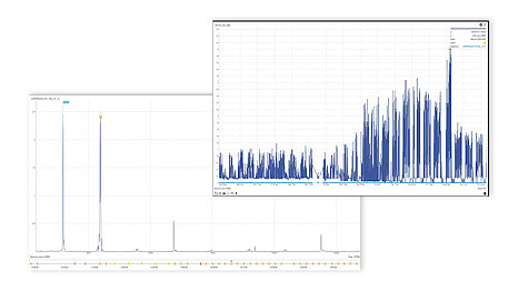 Twave Widgets zur FFT Spektren Auswertung