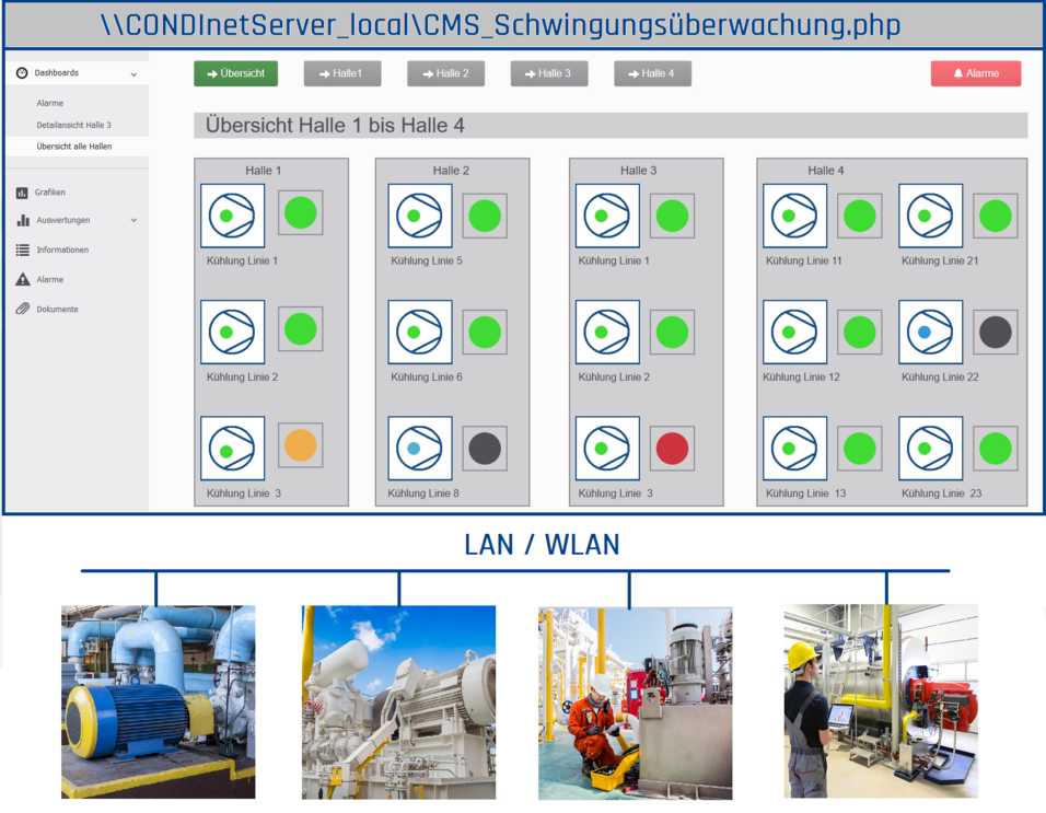 Condinet local visualisiert Alarme im Schaubild