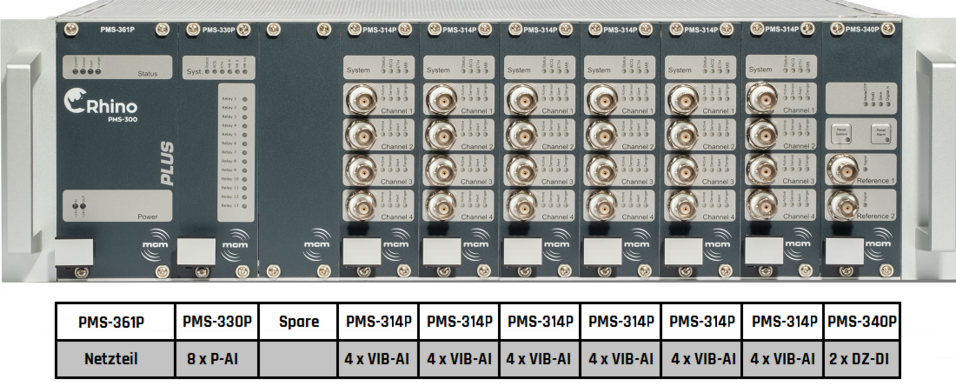 Variante A2 - SOL-PMS-300PLUS-STANDARD Kompaktlösung für Maschinenschutz und Schwingungsüberwachung als Komplettpaket PMS-300PLUS - Variante STANDARD