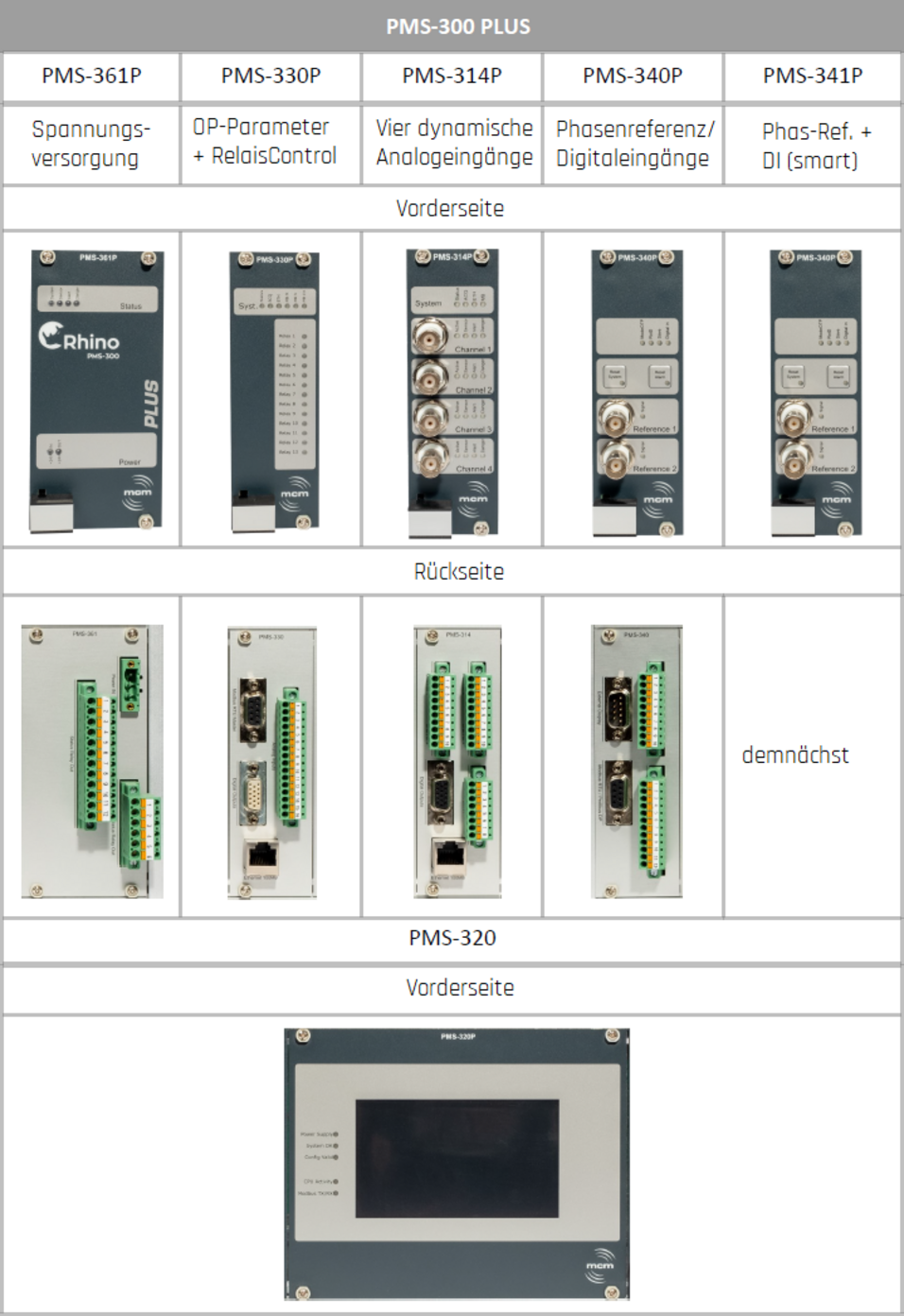 Modulübersicht verfügbarer E/A Module Modulübersicht verfügbarer E/A Module