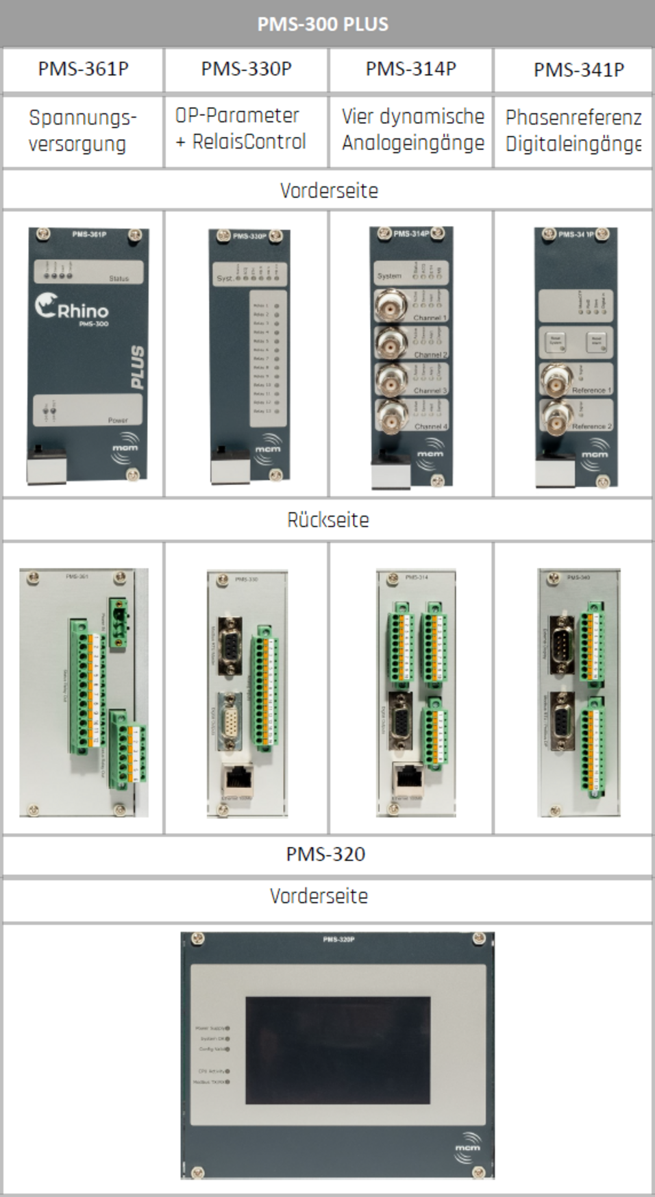 Modulübersicht verfügbarer E/A Module Modulübersicht verfügbarer E/A Module