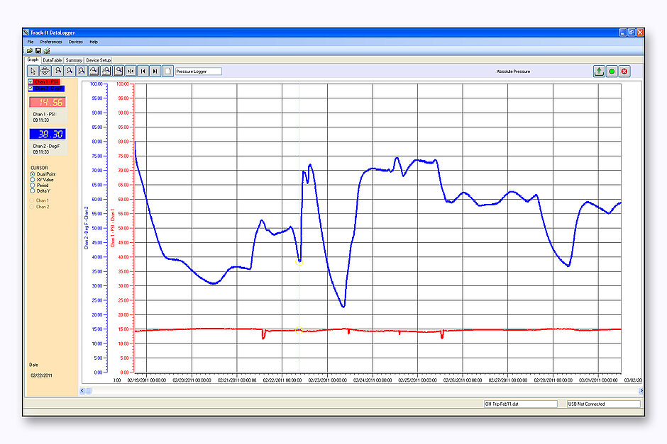Auswertungssoftware für Druckmesswerte