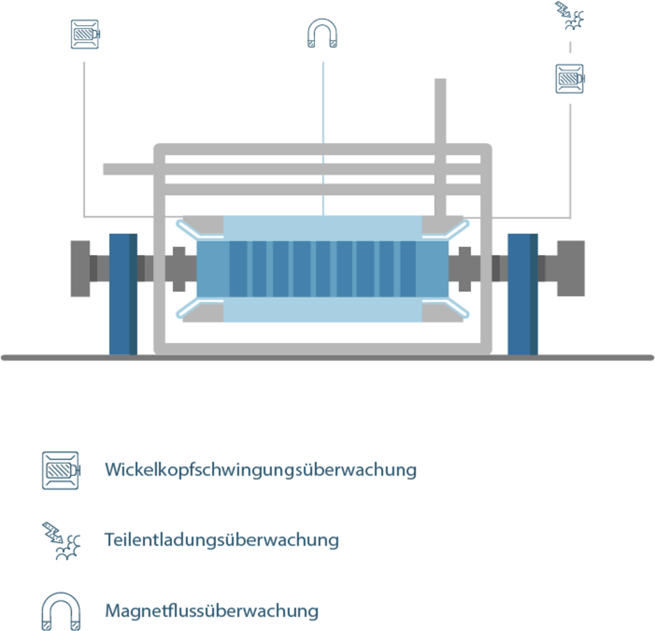Beratung Condition Monitoring Turbomaschinen