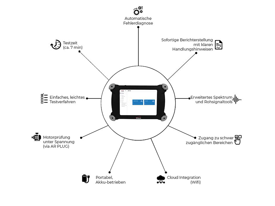 mobile Motorstromanalyse deckt viele Fehler ohne Sensoreinsatz auf