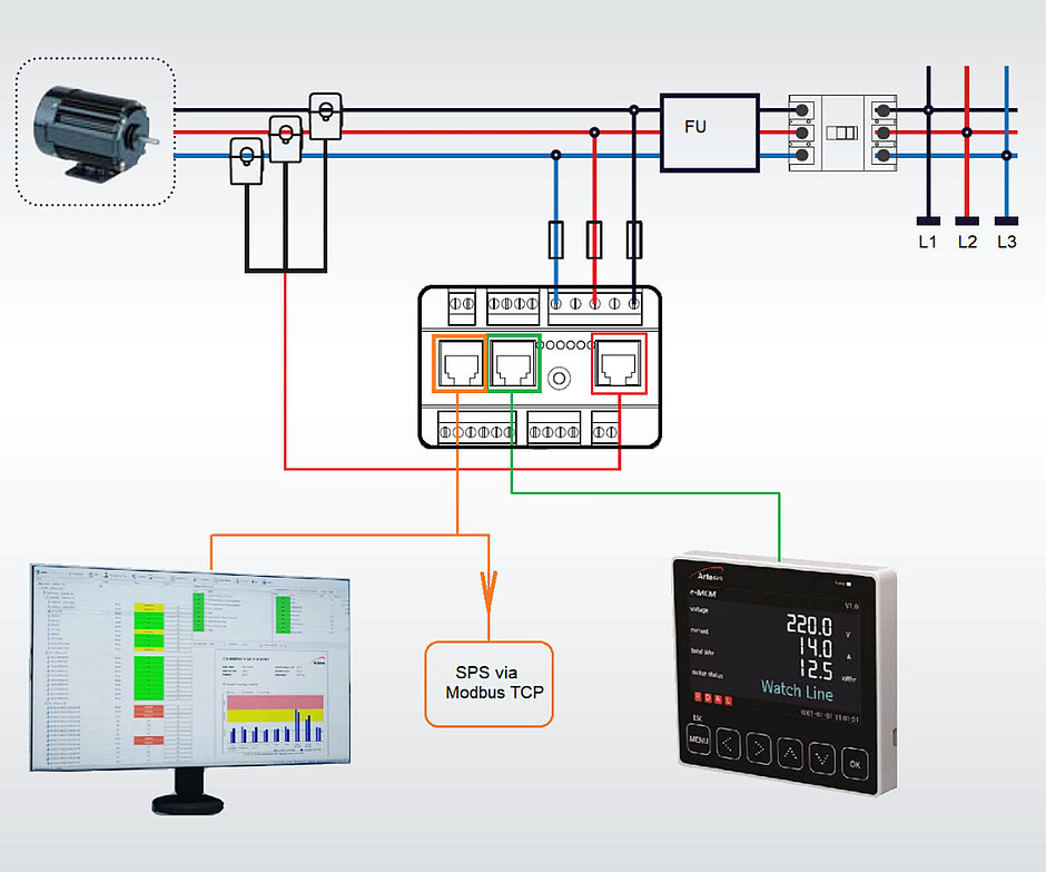 Systemaufbau für die Motorstromanalyse