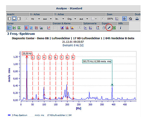 Wälzlageranalyse mit dem Diagnostic Center